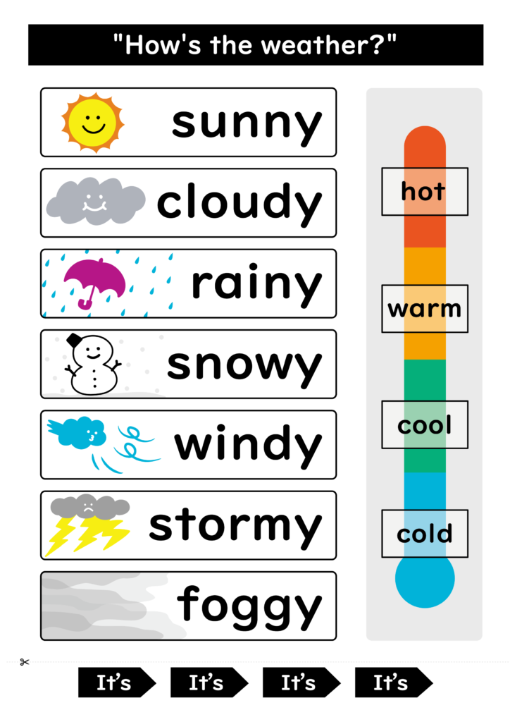 【無料英語教材】天気のポスター "How's the weather?"